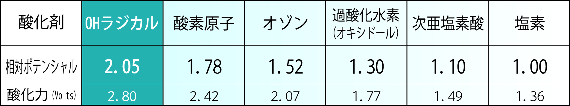 製品情報